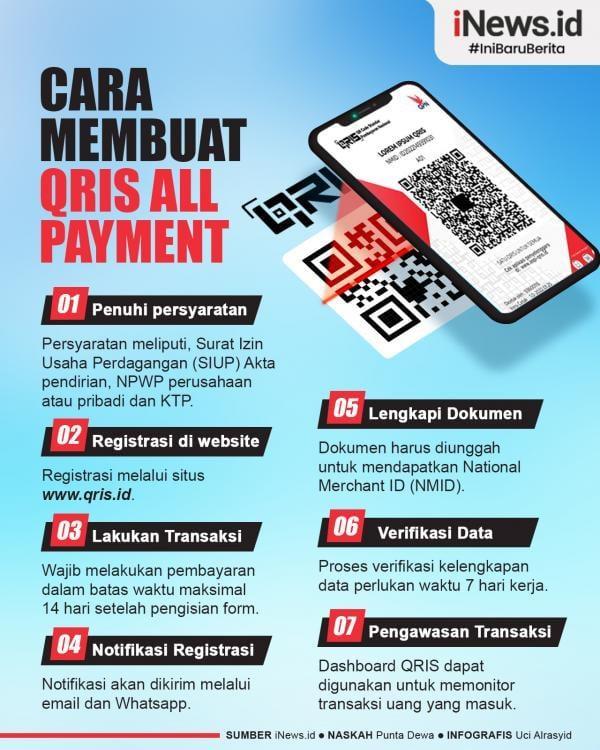 Daftar QRIS: Panduan Lengkap Registrasi dan Penggunaan