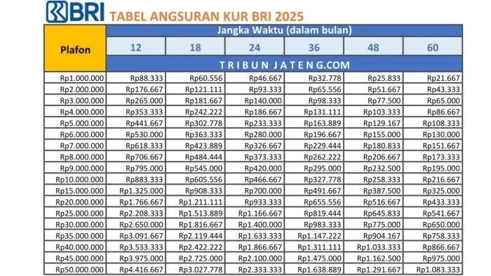 Daftar Gacor BRI: Informasi Terkini Mengenai Program dan Syaratnya